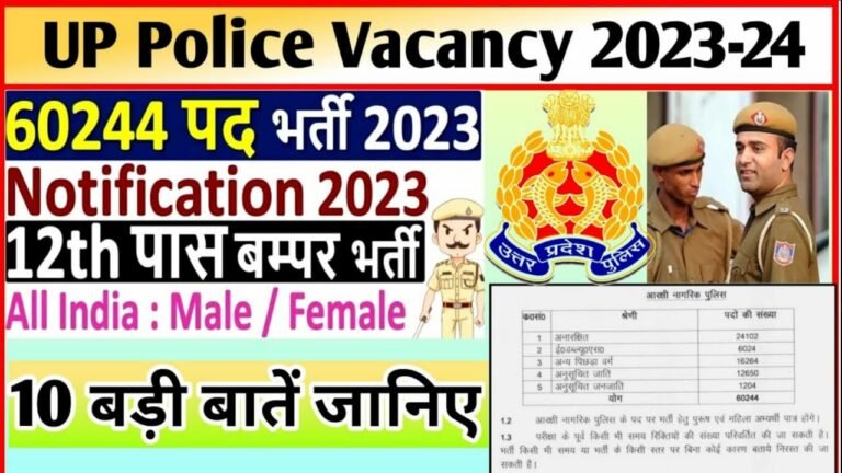 Up Police Constable Vacancy :